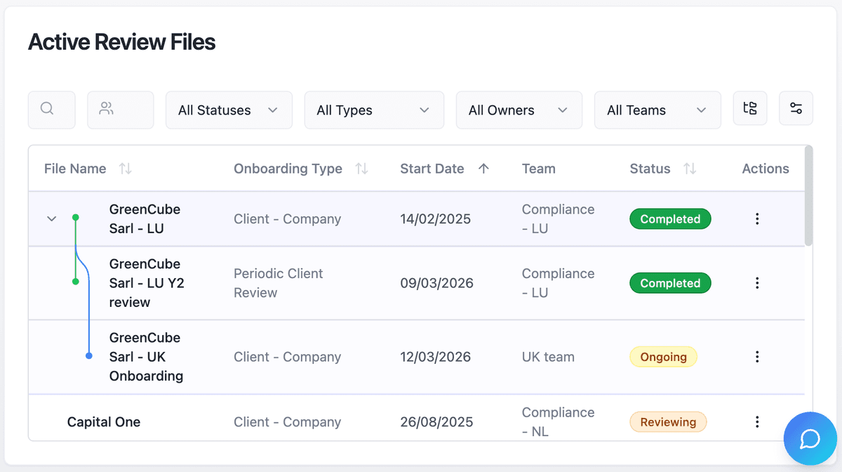CARE KYC linked files - one upload covers multiple files across entities